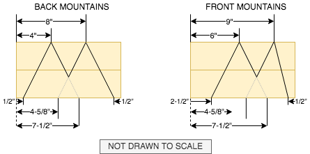 mtns_diagram.png