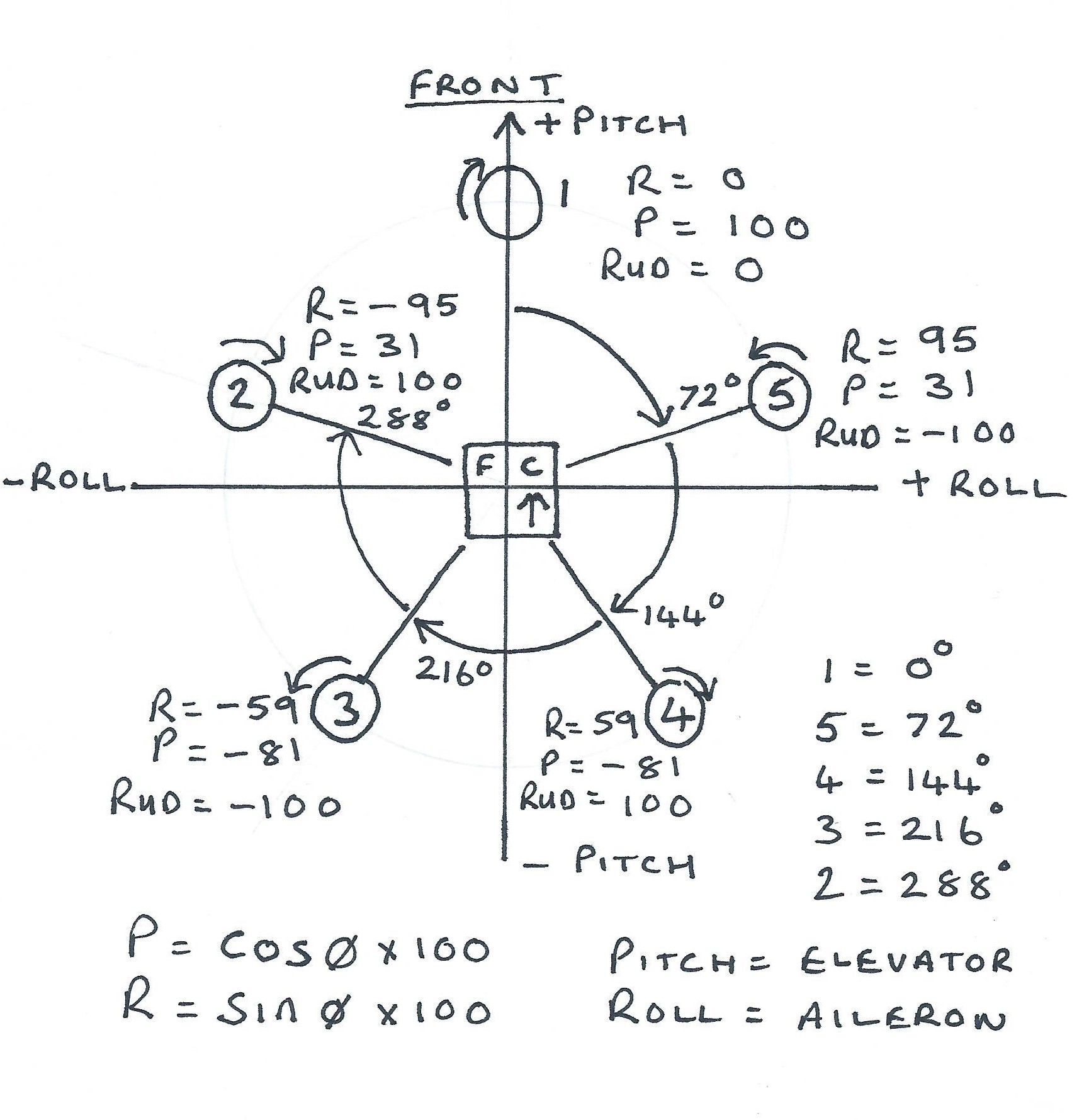 multicopter setup02.jpg