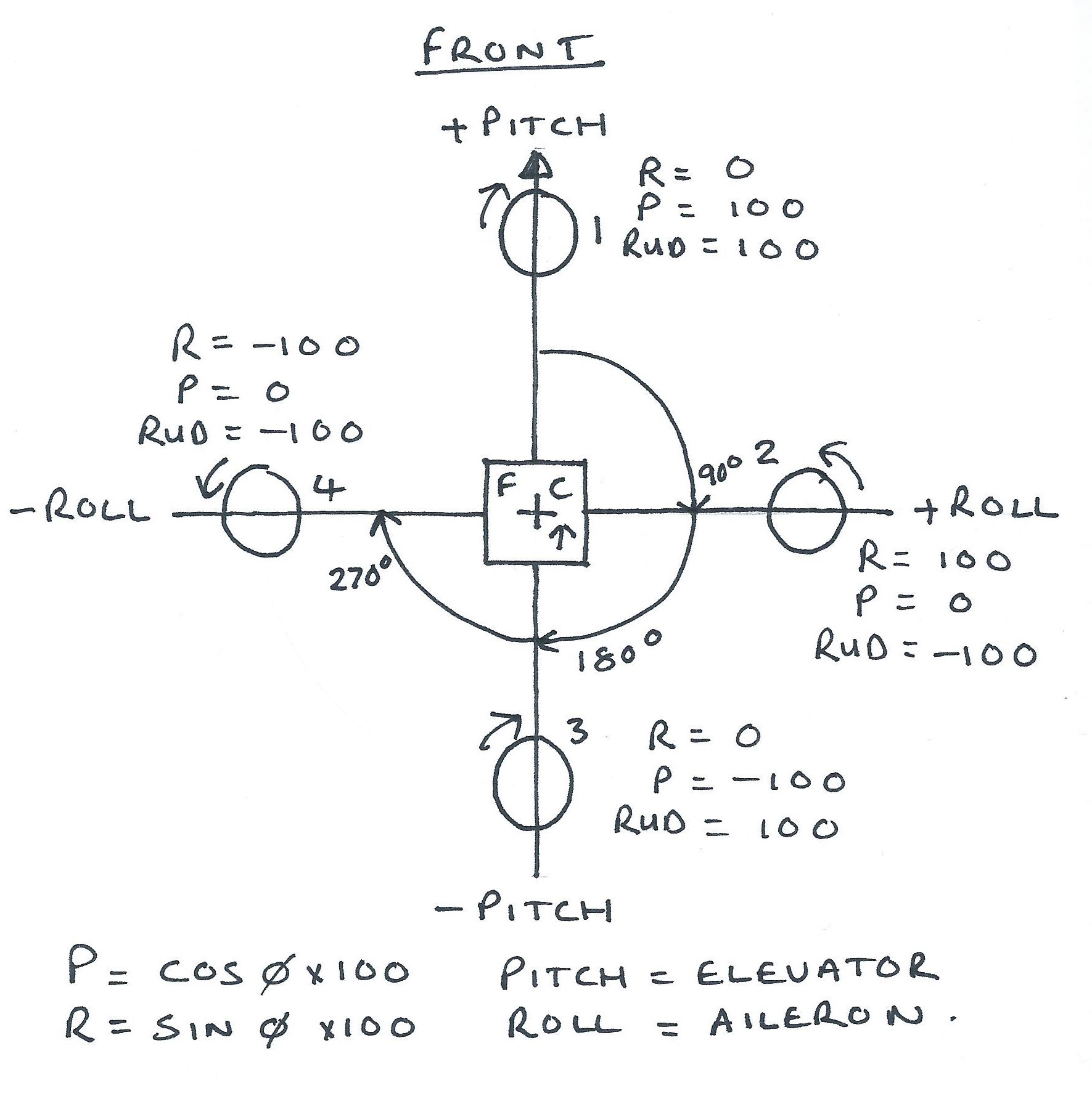 multicopter setup04.jpg