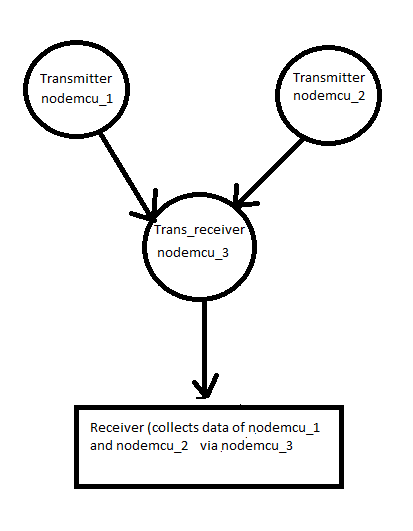 multiple node.png