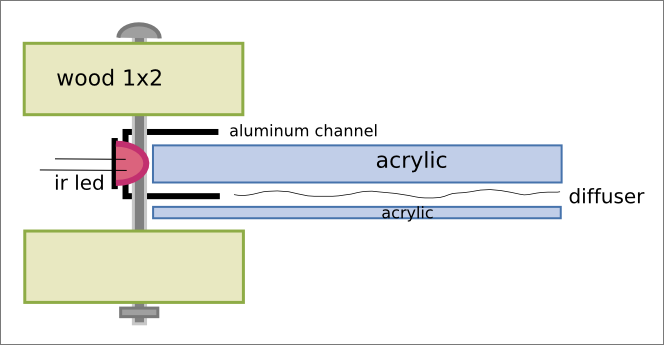 multitouch_detail.png