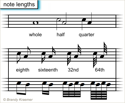 music-note-lengths_MUSIC.png