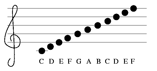 musicscale.gif