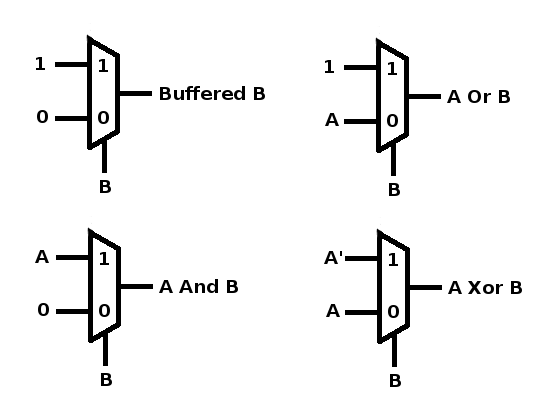 mux gates.png