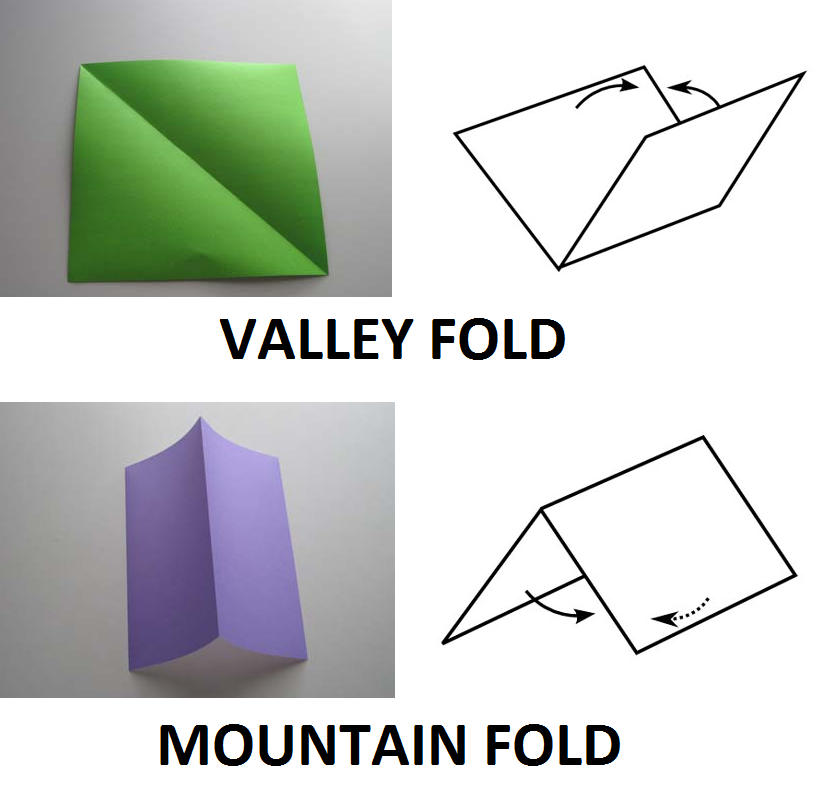 mv-folds.png