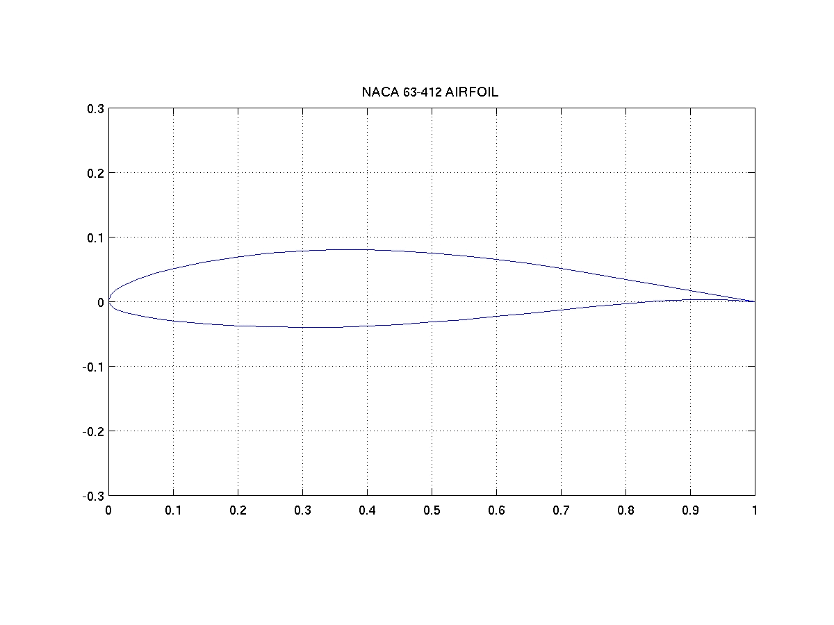 n63412.gif