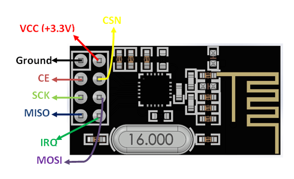 nRF24L01-Pinout.png