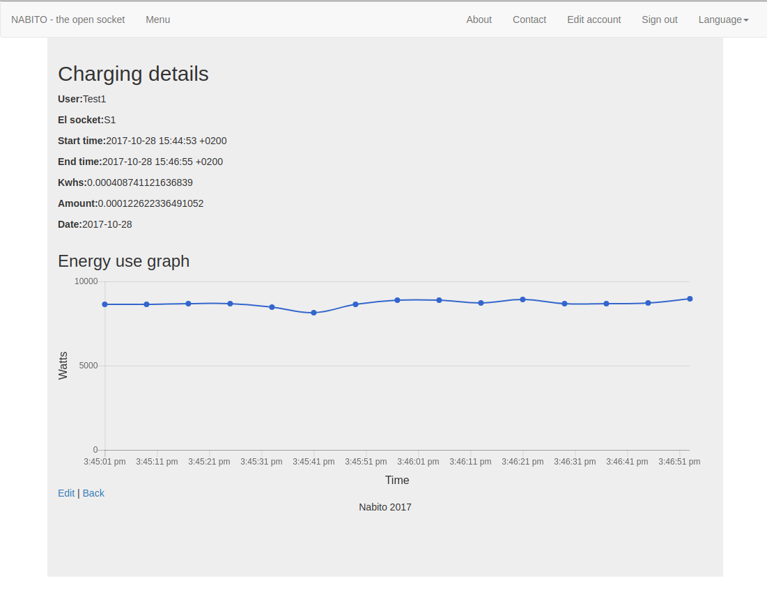 nabito-web-graph.png