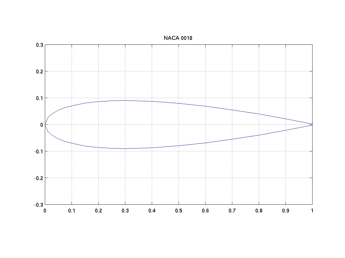 naca0018.gif