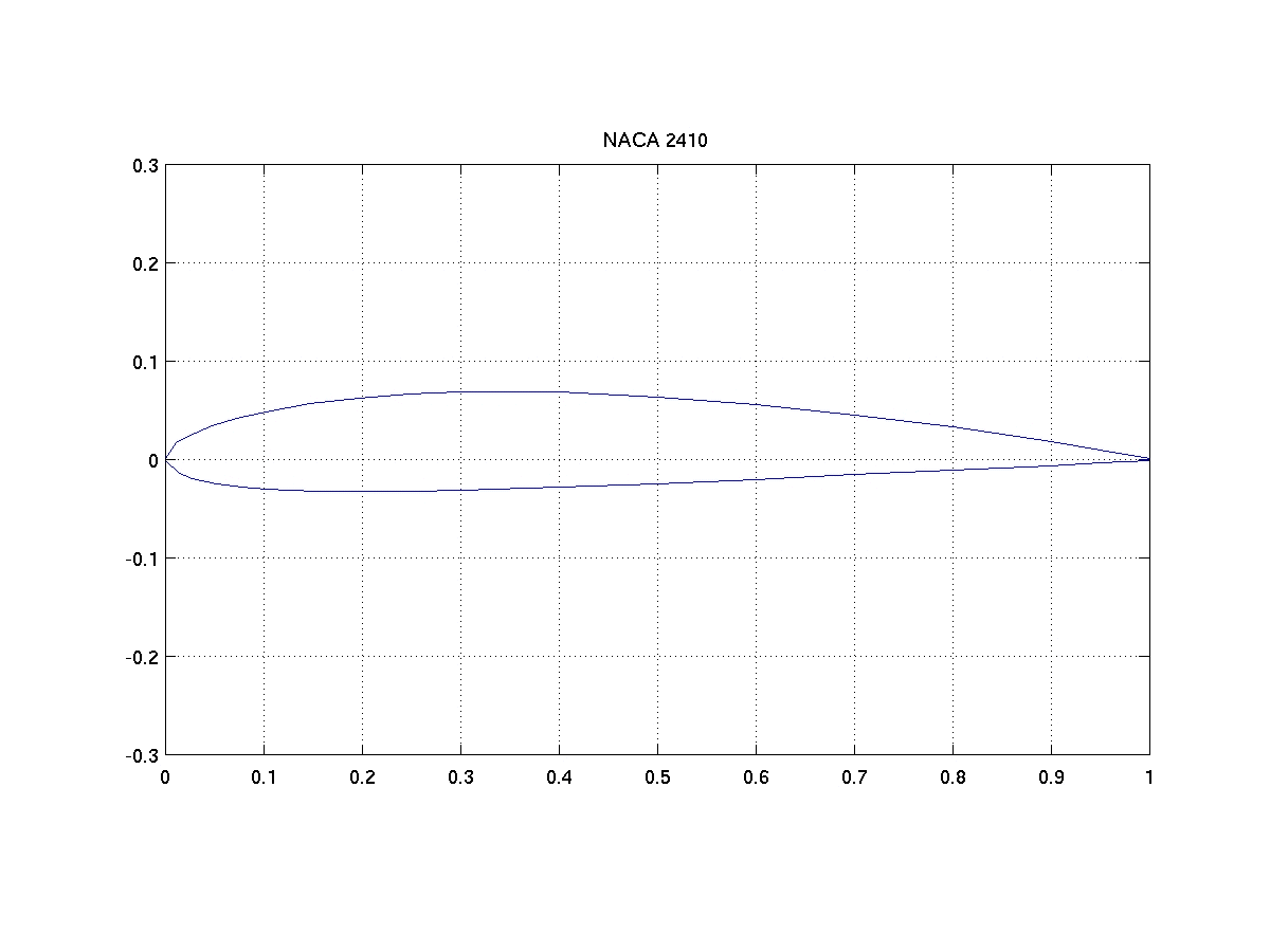 naca2410.gif
