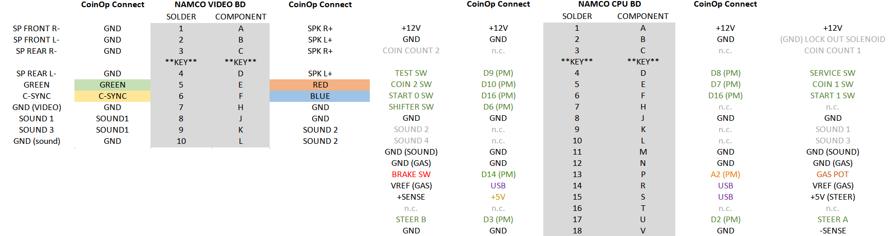 namco POLEPOS pinout.png