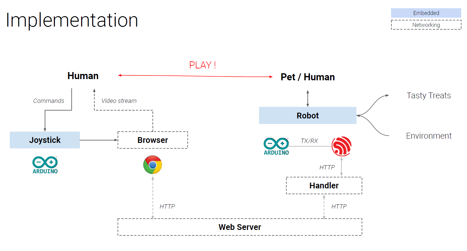 network.PNG