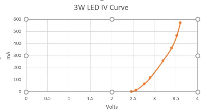 new IV curve.JPG