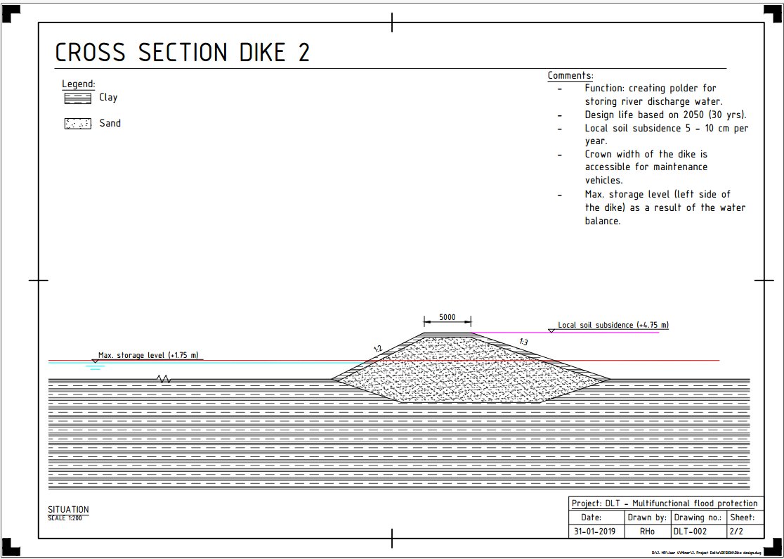 nieuwe dijk doorsnede 2.PNG
