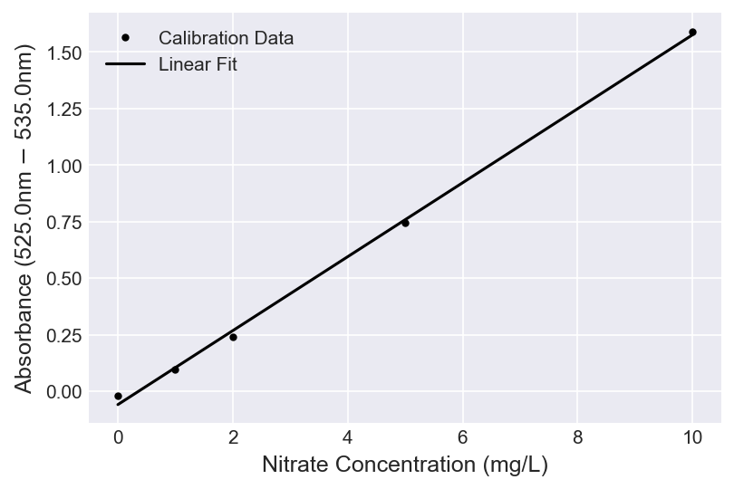 nitrate_calibration_01.png