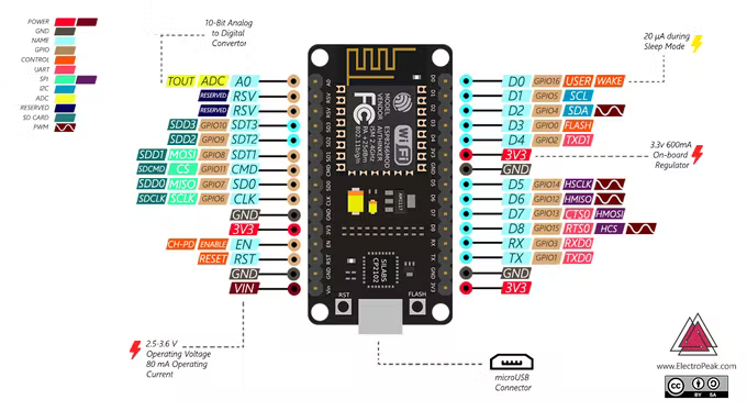 node-mcu-pin-diagram.png