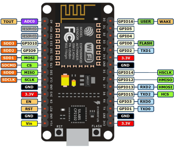 nodemcu-12E-pinout.png