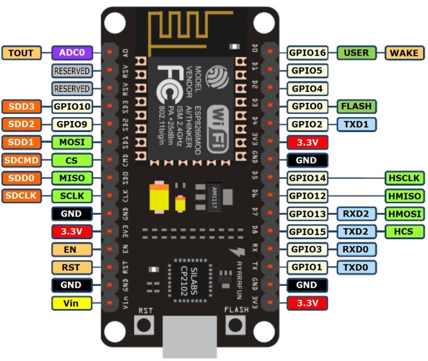 nodemcu_pins.jpg