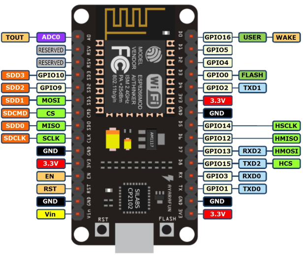 nodemcu_pins.png