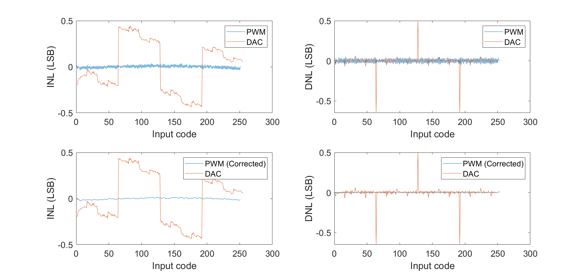 nonlinearity.png