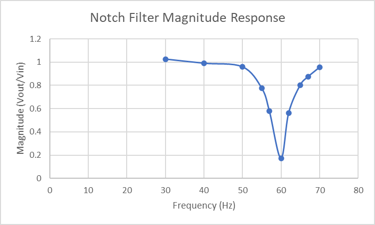 notch results.png