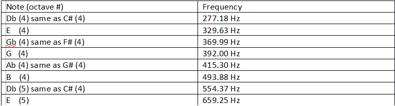 note chart.png