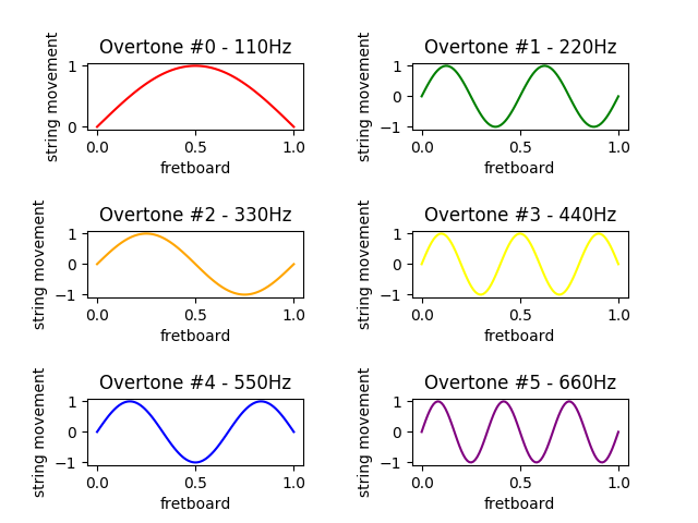 noteSubplots.png