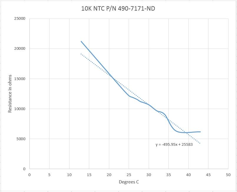 ntc plot.jpg