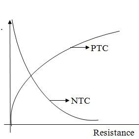 ntc ptc.jpg