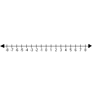 number line.gif