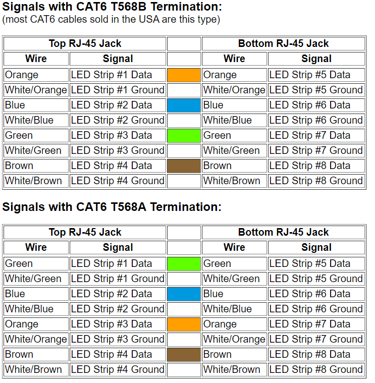 octo28_pin_RJ45.PNG