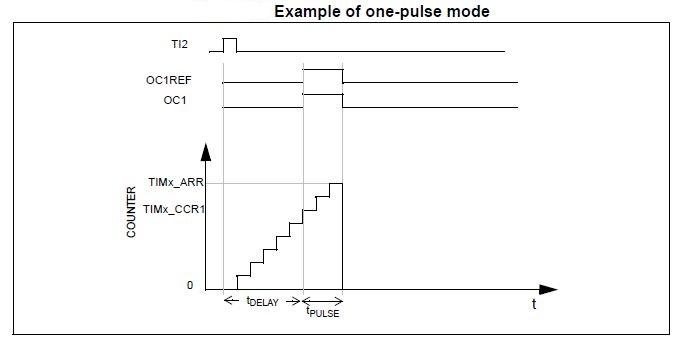 one-pulse-mode.JPG