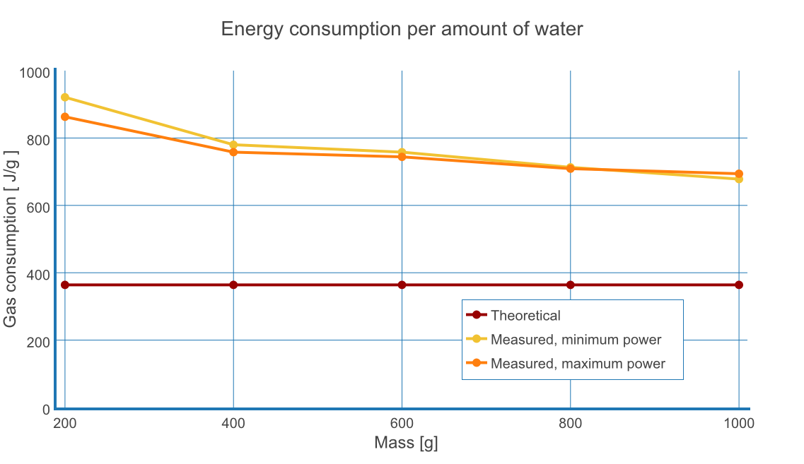 openproducts_-_boiling_water_-_3_1.png