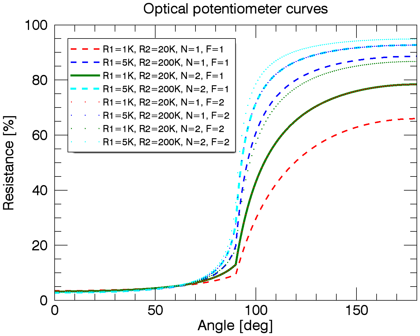 optical_pot_curves.png