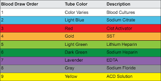 order of draw.png