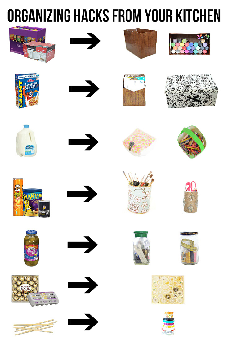 organizing hacks from your kitchen.jpg