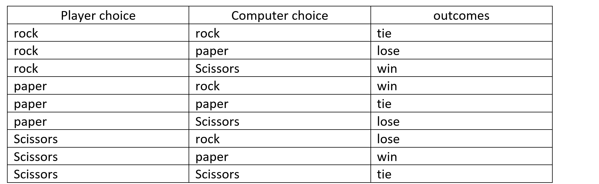 outcomes.PNG