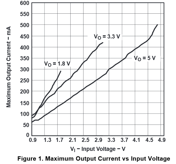 output_current-input_voltage.PNG