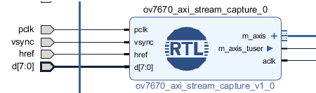 ov7670AXIStreamCaptureExternalFocus.PNG