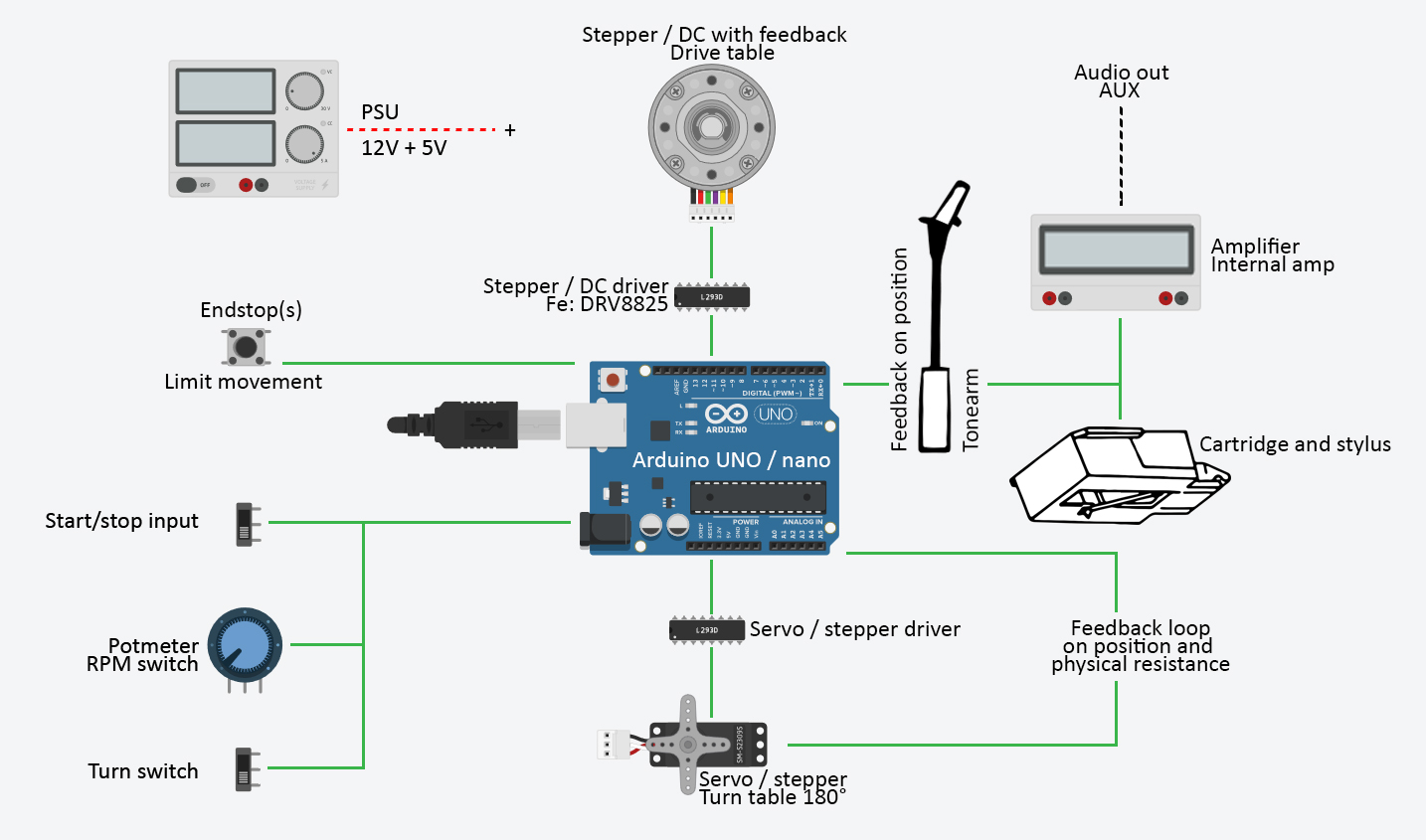 overview_Componments.jpg