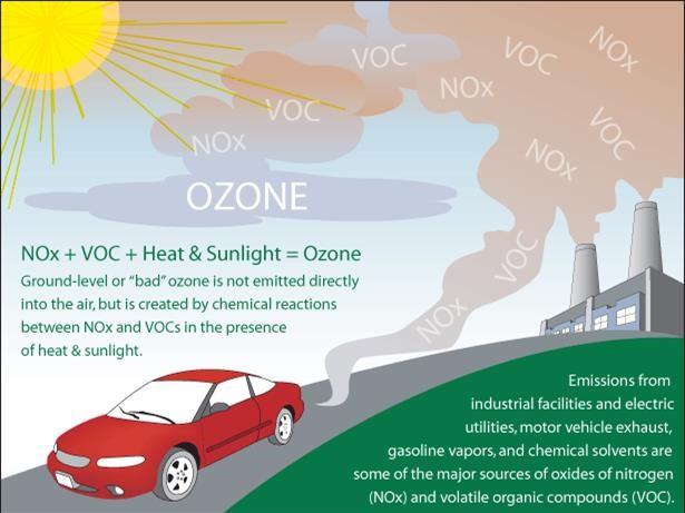 ozone_formation.jpg