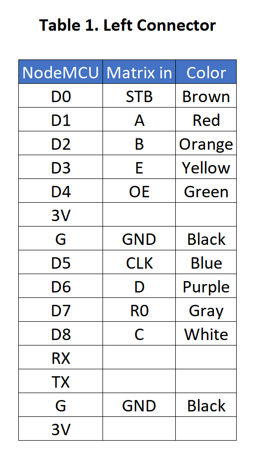 p3 Connection Table 1.PNG