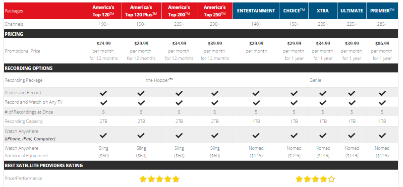 package comparison.png