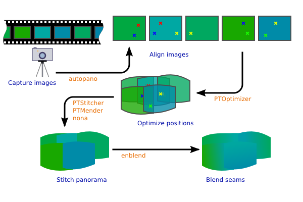 pano-workflow.png