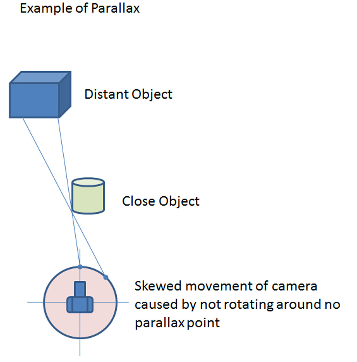 parallax-example.jpg