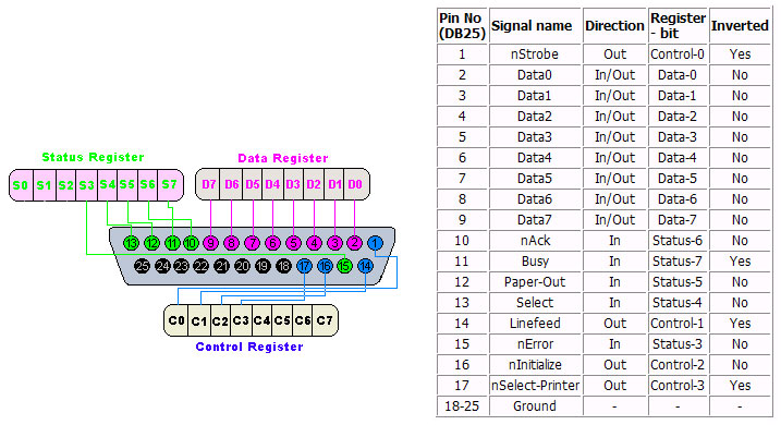 parallel_port_pinout.jpg