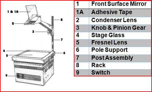 parts of an overhead projector.JPG