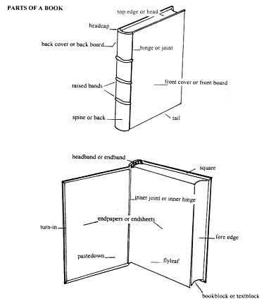 parts_of_a_case_bound_book.gif