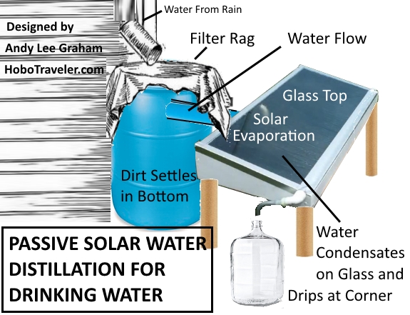 passive-solar-water-distillation-drinking-water.jpg