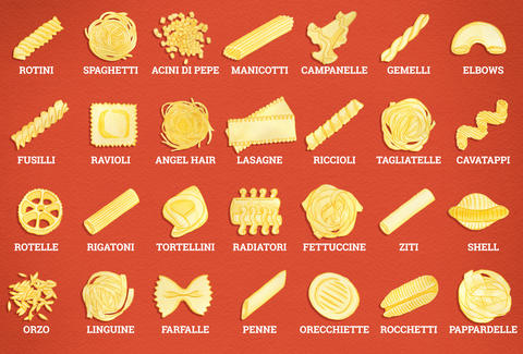 pasta types.jpg